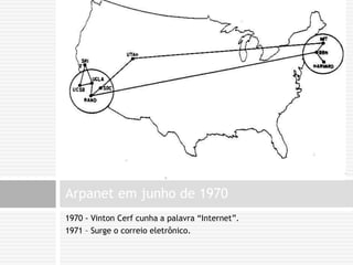 1970 - VintonCerf cunha a palavra “Internet”.1971 – Surge o correio eletrônico.Arpanet em junho de 1970