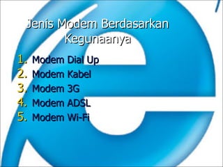 Jenis Modem Berdasarkan Kegunaanya Modem Dial Up Modem Kabel Modem 3G Modem ADSL Modem Wi-Fi 