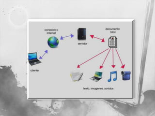 historia del internet
