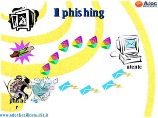 www.adocbasilicata.191.it Il phishing phisher utente 