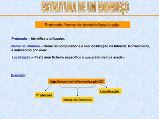 Protocolo://nome do domínio/localização   Protocolo   – Identifica o utilizador. Nome do Domínio  – Nome do computador e a sua localização na Internet. Normalmente, é antecedido por www. Localização   –   Pasta e/ou ficheiro específico a que pretendemos aceder. ESTRUTURA DE UM ENDEREÇO http://www.inst-informatica.pt/v20/ Exemplo : Protocolo Nome do Domínio Localização 