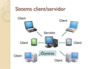 Sistems client/servidor
   Client
                          Client


              Servidor


    Client                         Client


             Dominis
Client
                       Client
 