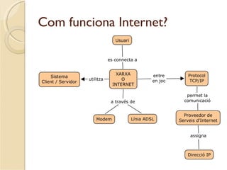 Com funciona Internet?
 