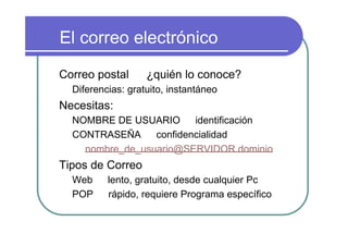 El correo electrónico

Correo postal      ¿quién lo conoce?
  Diferencias: gratuito, instantáneo
Necesitas:
  NOMBRE DE USUARIO      identificación
  CONTRASEÑA     confidencialidad
    nombre_de_usuario@SERVIDOR.dominio
Tipos de Correo
  Web     lento, gratuito, desde cualquier Pc
  POP     rápido, requiere Programa específico
 