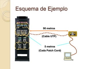 Esquema de Ejemplo


           90 metros


          (Cable UTP)



            5 metros
        (Cada Patch Cord)
 