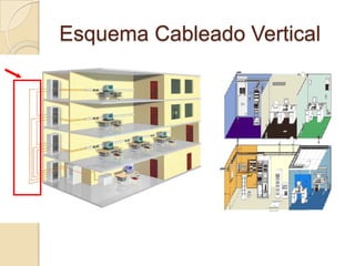 Esquema Cableado Vertical
 