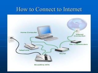 How to Connect to Internet
 