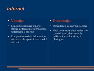 Internet

●   Ventajas                              ●   Desventajas
●   Es posible encontrar soporte          ●   Dependencia de energia electrica
    tecnico de toda clase sobre alguna
    herramienta o proceso
                                          ●   Hace que nazcan otros males tales
                                              como el spam,el malware,la
●   El seguimiento de la informacion          poliferacion de los virus,el
    atiempo real es posible atraves del       phising,etc
    internet
 
