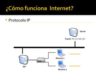    Protocolo IP

                                              Server


                              Tuenti: 95.131.168.181




                                  134.89.102.10

                   Alumno 1


           ISP                    134.89.102.15
                     Alumno 2
 