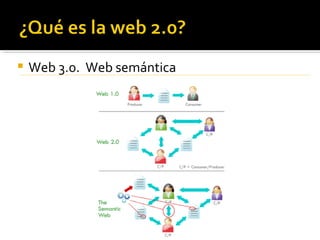    Web 3.0. Web semántica
 