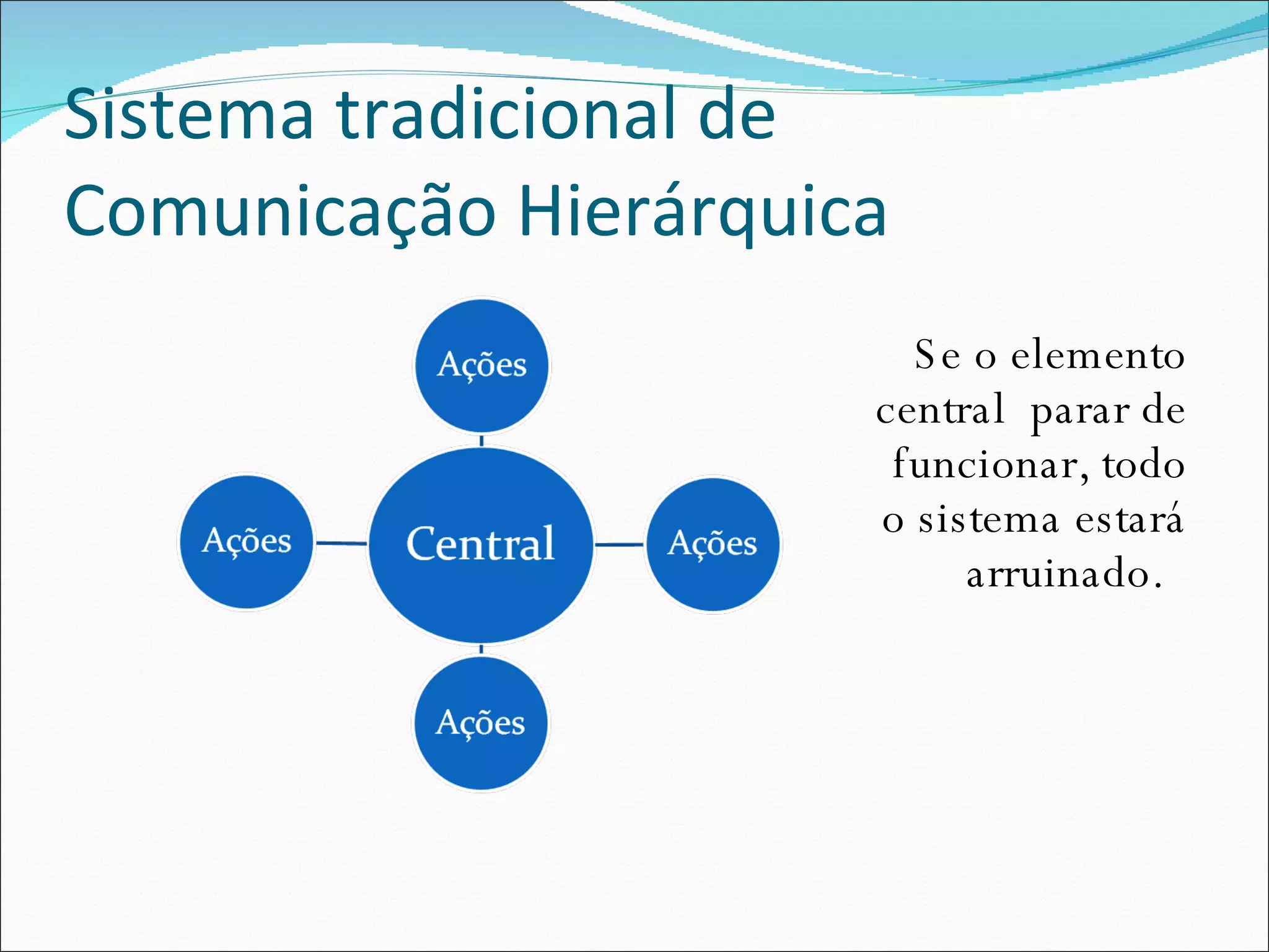 Sistema tradicional de Comunicação Hierárquica Se o elemento central  parar de funcionar, todo o sistema estará arruinado.  