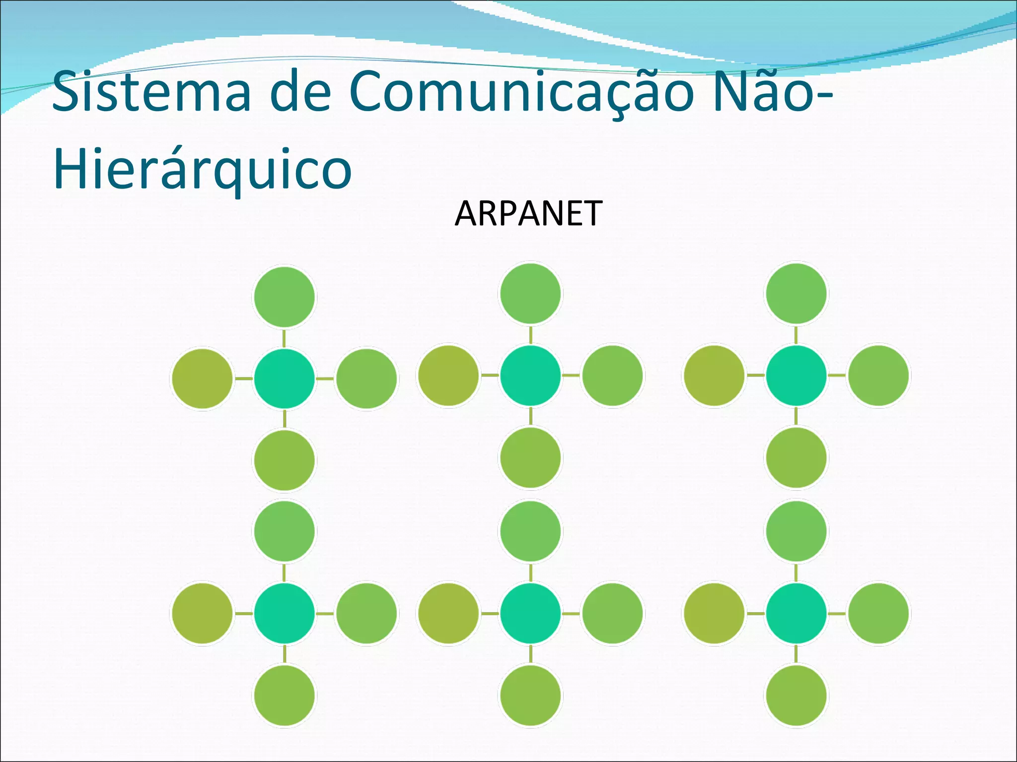 Sistema de Comunicação Não-Hierárquico ARPANET 