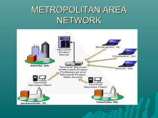 METROPOLITAN AREA
    NETWORK
 