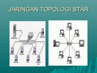 JARINGAN TOPOLOGI STAR
 