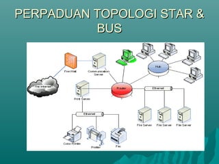 PERPADUAN TOPOLOGI STAR &
          BUS
 