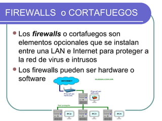 FIREWALLS o CORTAFUEGOS

  Los  firewalls o cortafuegos son
   elementos opcionales que se instalan
   entre una LAN e Internet para proteger a
   la red de virus e intrusos
  Los firewalls pueden ser hardware o
   software
 