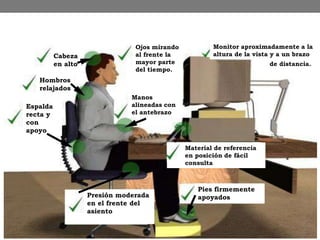Ojos mirando
al frente la
mayor parte
del tiempo.
Monitor aproximadamente a la
altura de la vista y a un brazo
de distancia.
Manos
alineadas con
el antebrazo
Material de referencia
en posición de fácil
consulta
Pies firmemente
apoyados
Presión moderada
en el frente del
asiento
Espalda
recta y
con
apoyo
Hombros
relajados
Cabeza
en alto
 