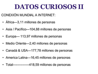 DATOS CURIOSOS II CONEXIÓN MUNDIAL A INTERNET:   África---3,11 millones de personas   Asia / Pacífico---104,88 millones de personas   Europa--- 113,97 millones de personas   Medio Oriente---2,40 millones de personas   Canadá & USA---177,78 millones de personas   America Latina---16,45 millones de personas   Total---------------418,59 millones de personas 