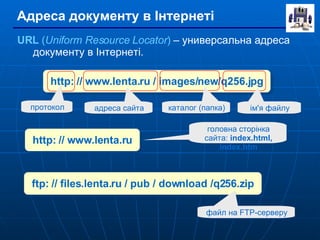 Адреса документу в Інтернеті URL  ( Uniform Resource Locator )   –   универсальна адреса документу в Інтернеті. http:   //   www.lenta.ru   /   images/new/q256.jpg адреса сайта каталог (папка) ім'я файлу http:   //   www.lenta.ru головна сторінка сайта:  index.html, index.htm ftp:   // files.lenta.ru   /   pub / download /q256.zip файл на  FTP- сервер у протокол 