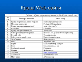 Кращі  Web- сайти 