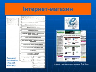 Інтернет-магазин Складові компоненти інтернет-магазину  Інтернет-магазин електроники  Grand.ua 