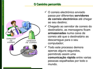 O Caminho percorrido O correio electrónico enviado passa por diferentes  servidores de correio electrónico  até chegar ao seu destino; Chegado ao servidor de correio do destinatário, as mensagens ficam  armazenadas  numa caixa de correio até que o destinatário as descarregue para o seu computador; Todo este processo demora apenas alguns segundos, permitindo assim uma  comunicação rápida  entre varias pessoas espalhadas por todo o mundo. 