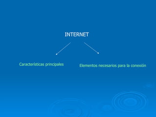 INTERNET Características principales Elementos necesarios para la conexión 