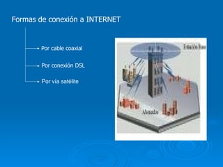 Formas de conexión a INTERNET Por cable coaxial Por conexión DSL Por vía satélite 