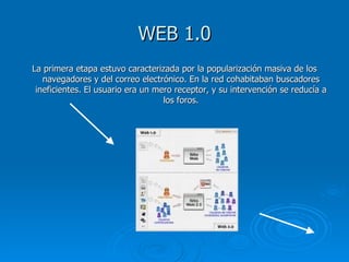 WEB 1.0 La primera etapa estuvo caracterizada por la popularización masiva de los navegadores y del correo electrónico. En la red cohabitaban buscadores ineficientes. El usuario era un mero receptor, y su intervención se reducía a los foros. 