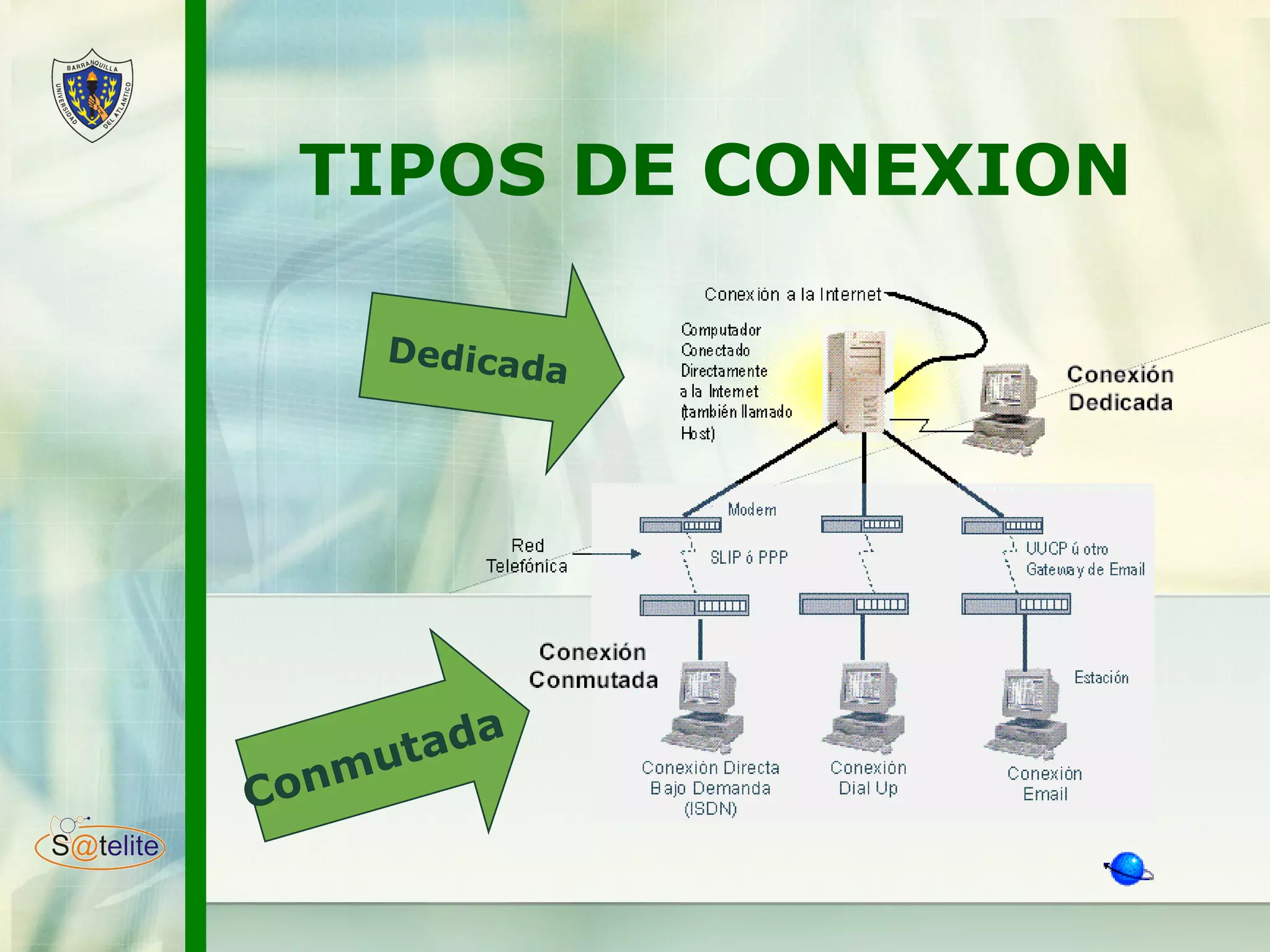 TIPOS DE CONEXION Dedicada Conmutada 