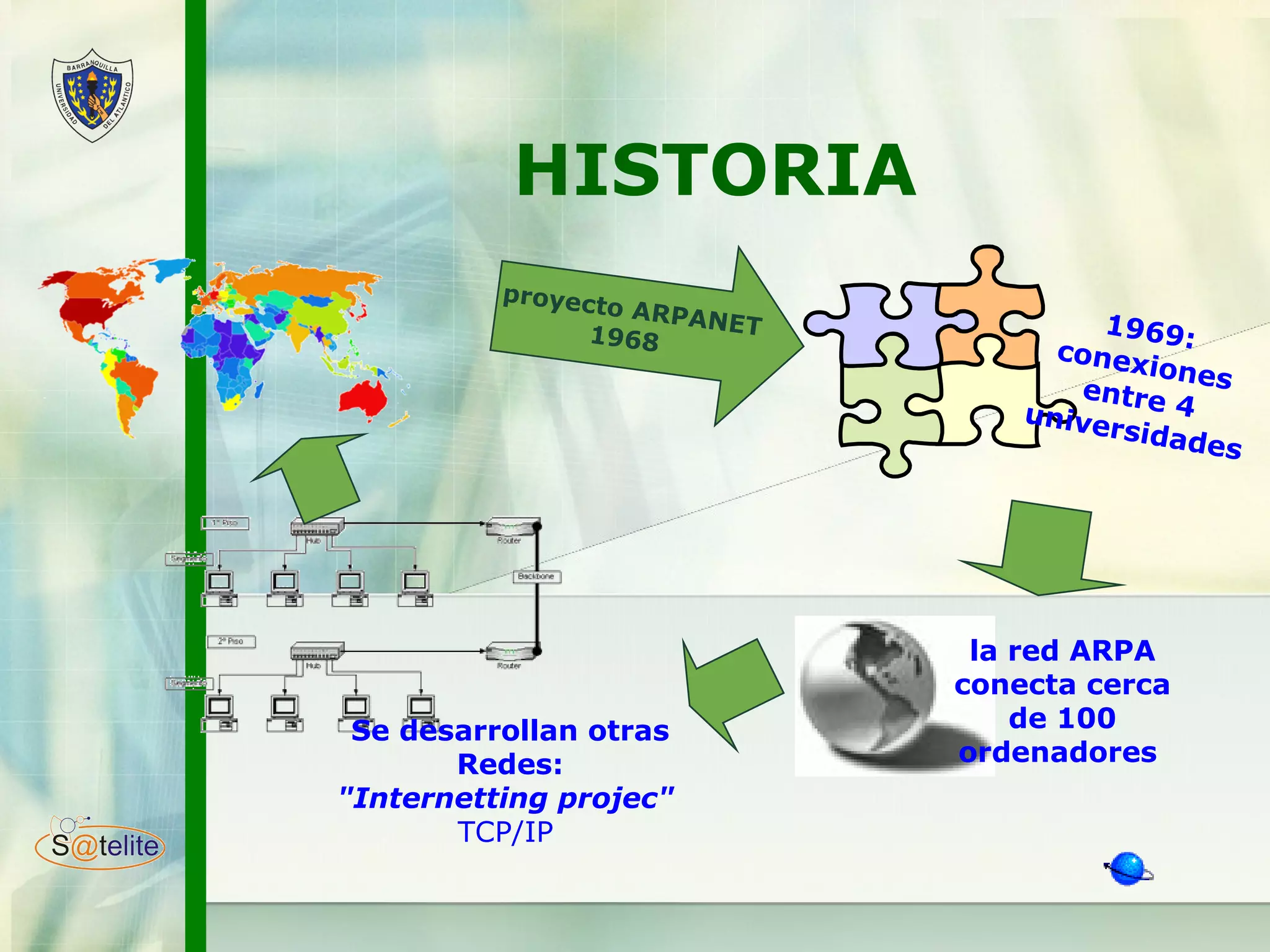 HISTORIA proyecto ARPANET 1968   1969: conexiones entre 4 universidades la red ARPA conecta cerca de 100 ordenadores  Se desarrollan otras Redes: "Internetting projec"   TCP/IP   