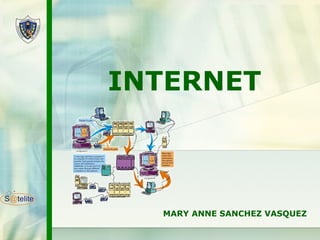 INTERNET MARY ANNE SANCHEZ VASQUEZ 
