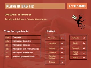 UNIDADE 3: Internet

Serviços básicos – Correio Electrónico



Tipo de organização                       Países

 com   Empresas                           Alemanha     de   Holanda    ni
 edu   Instituições de ensino
                                           Austrália   au    Japão     jp
 mil   Instituições militares

 org   Instituições sem fins lucrativos    Canadá      ca   Portugal   pt

 ac    Instituições académicas             Espanha     es    Reino
                                                                       uk
                                                             Unido
 gov   Domínios governamentais             Estados
                                                       us   Suécia     se
                                           Unidos

                                            França     fr
 