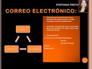 STEPHANIA PRIETO


CORREO ELECTRÓNICO:
             Definición:es un servicio de red que
              permite a los usuarios enviar y recibir
              mensajes y archivos rápidamente.


             elementos: dirección de correo, proveedor
              de correo, gratuitos, de pago, correo web,
              cliente de correo.


             Funcionamiento:
          1) Escritura de mensaje: Destinatario.
                                 Asunto.
                                 El propio mensaje.
          2) Envió
          3) Recepción.
 