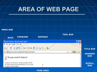 AREA OF WEB PAGE


MENU BAR

                                 TOOL BAR
    BACK   FORWARD   REFRESH




                                            TITLE BAR

                                            ADDRESS
                                              BAR


                                             SCROLL
                                              BAR

                     PAGE AREA
 