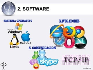 2. SOFTWARE
 