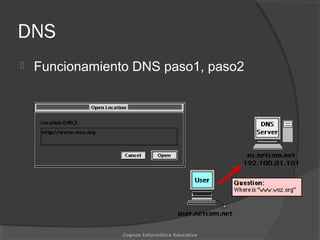 DNS
 Funcionamiento DNS paso1, paso2
Cognos Informática Educativa
 