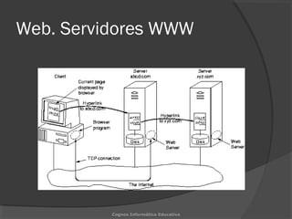 Web. Servidores WWW
Cognos Informática Educativa
 