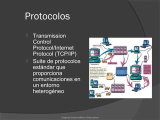 Protocolos
 Transmission
Control
Protocol/Internet
Protocol (TCP/IP)
 Suite de protocolos
estándar que
proporciona
comunicaciones en
un entorno
heterogéneo
Cognos Informática Educativa
 