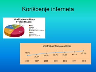 Korišćenje interneta
Upotreba interneta u Srbiji
 