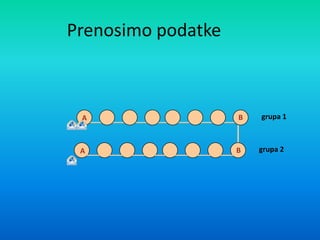 Prenosimo podatke
grupa 1
grupa 2
А B
А B
 