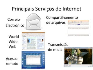 Principais Serviços de Internet
Correio
Electrónico
World
Wide
Web
Acesso
remoto
Compartilhamento
de arquivos
Transmissão
de mídia
 