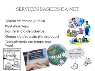 SERVIÇOS BÁSICOS DA NET
Correio eletrónico (e-mail)
Worl Wide Web
Transferência de ficheiros
Grupos de discussão (Newsgroups)
Comunicação em tempo real
(msn)
 