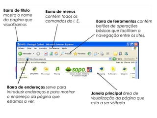 Barra de titulo
mostra o nome
da pagina que
visualizamos
Barra de menus
contém todos os
comandos do I. E. Barra de ferramentas contém
botões de operações
básicas que facilitam a
navegação entre os sites.
Barra de endereços serve para
introduzir endereços e para mostrar
o endereço da página que
estamos a ver.
Janela principal área de
visualização da página que
esta a ser visitada
 