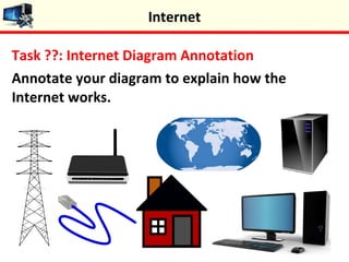 Task ??: Internet Diagram Annotation
Annotate your diagram to explain how the
Internet works.
Internet
 