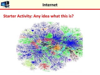 Starter Activity: Any idea what this is?
Internet
 