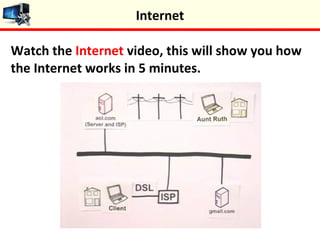 Watch the Internet video, this will show you how
the Internet works in 5 minutes.
Internet
 