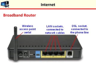 Broadband Router
Internet
 