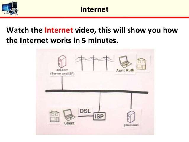 internet 4 638 jpg cb 1374205183 how the internet works in 5 minutes
