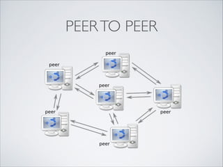 PEER TO PEER

a

 